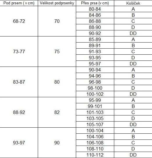 Kojící podprsenka Canpol babies bílá 85D 26/765 - obrázek 2