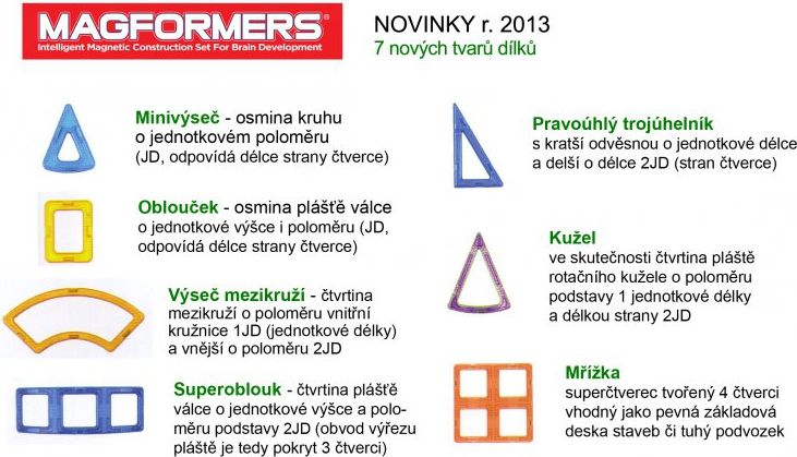 Magformers Pikant PREMIUM 25 ks - obrázek 3