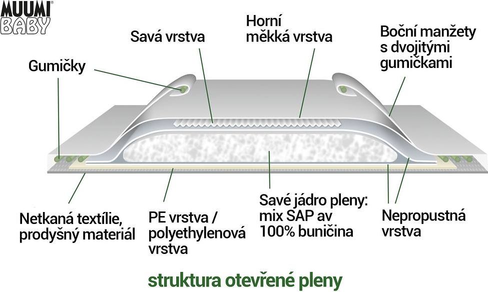 MUUMI Baby 25 ks MIDI 5-8 kg, vel. 3 - jednorázové pleny - obrázek 2