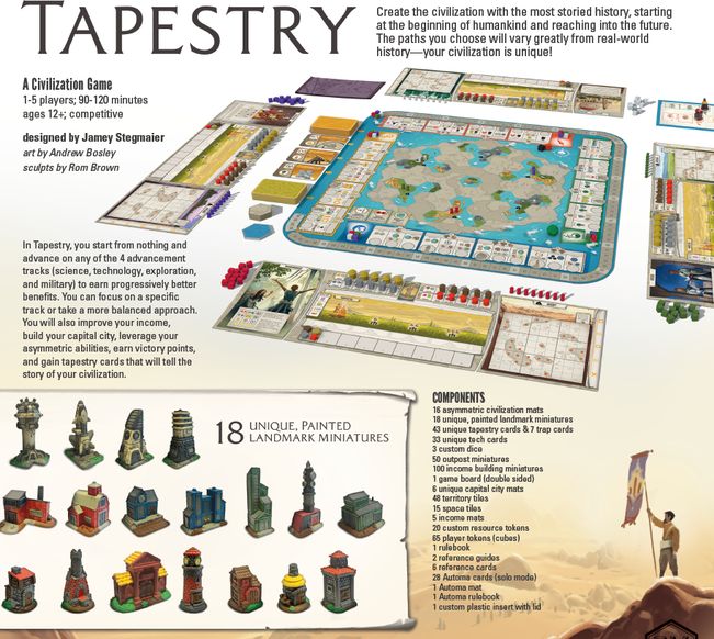 Stonemaier Games Tapestry - obrázek 2