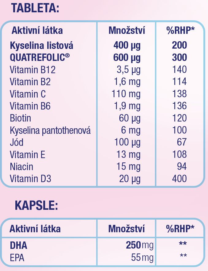 Chytré miminko superfolin 2 MAMA tbl.30+cps.30 - obrázek 2