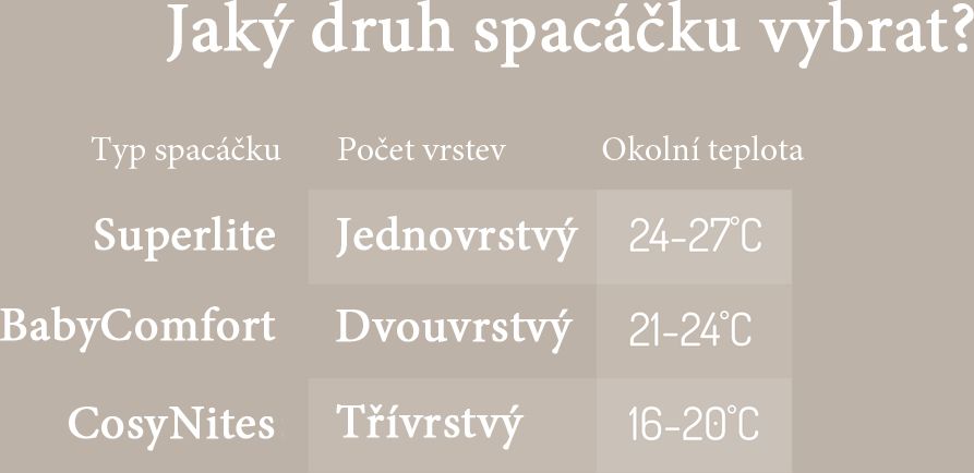 Natulino dětský letní spací pytel pro miminko, NATURAL WHITE GREY WAVES / PINK, 1vrstvý, N (0 - 3 měsíce) - obrázek 7
