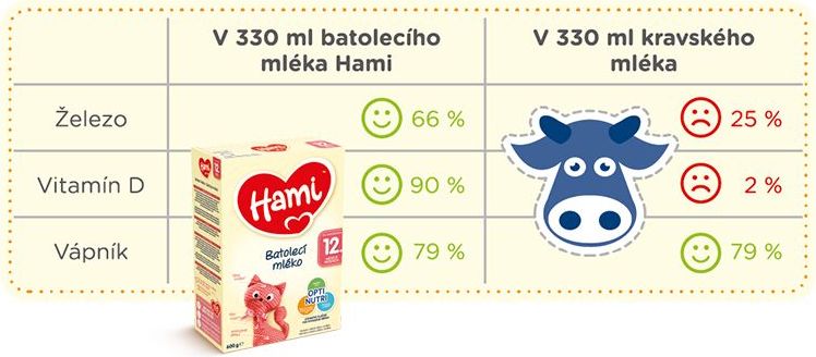 Nutricia Hami 12+ batolecí mléko 600g - obrázek 2