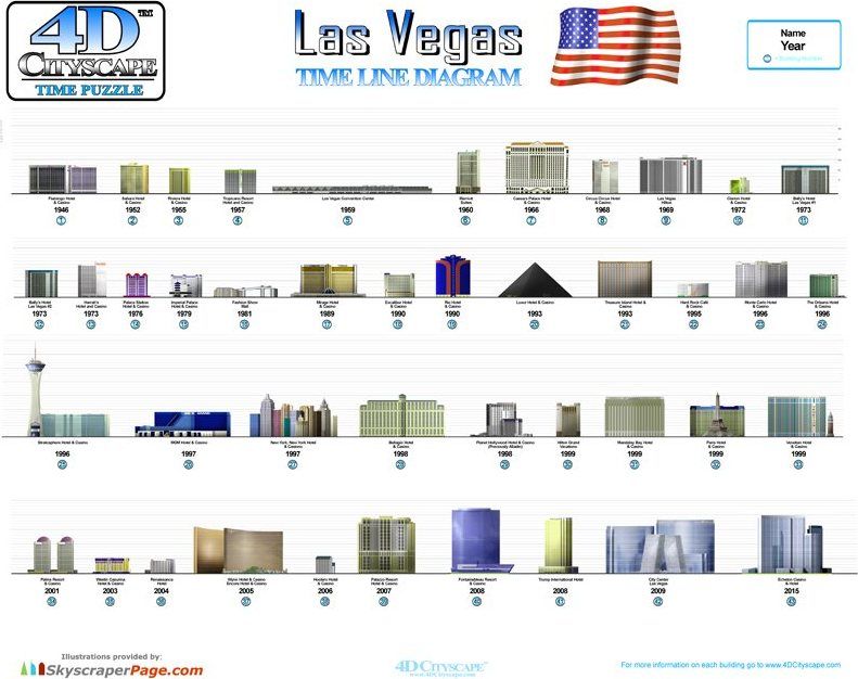 4D Cityscape 4D puzzle Las Vegas - obrázek 3
