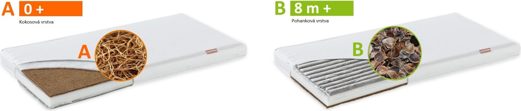 Dětská matrace Pohanka-Kokos 120x60 - obrázek 4