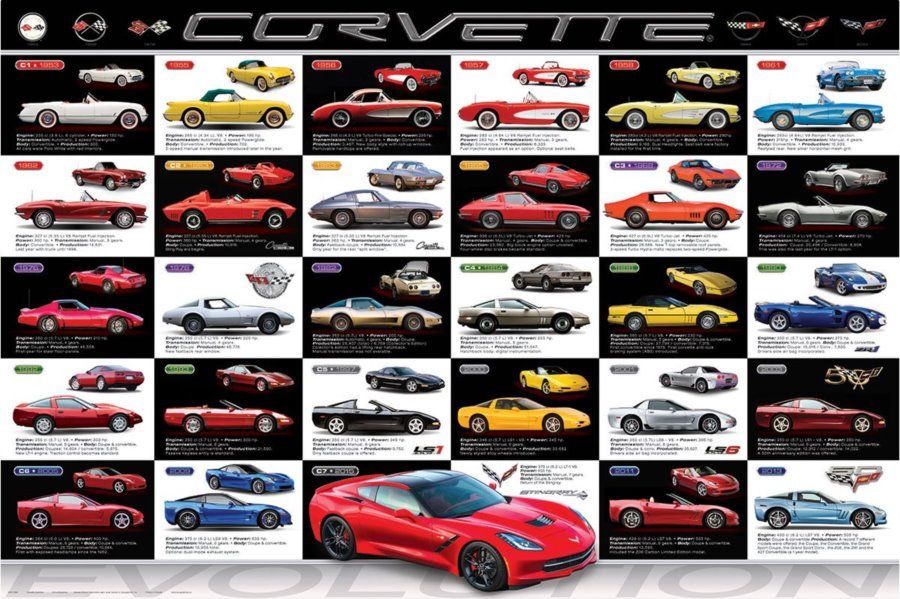 EUROGRAPHICS Puzzle Vývoj Corvette 1000 dílků - obrázek 1