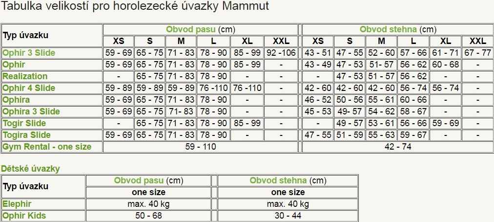 Mammut Ophir Kids - obrázek 3