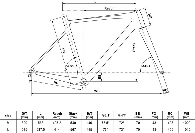 Kellys URC 30 28" - model 2019 M (520 mm) - obrázek 2