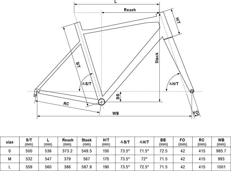 Kellys ARC 10 28" - model 2019 S (500 mm) - obrázek 3