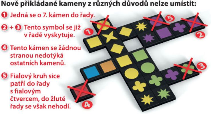 ADC Blackfire Qwirkle - obrázek 4