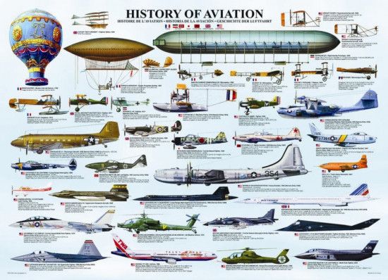 EUROGRAPHICS Puzzle Historie letectví 1000 dílků - obrázek 1