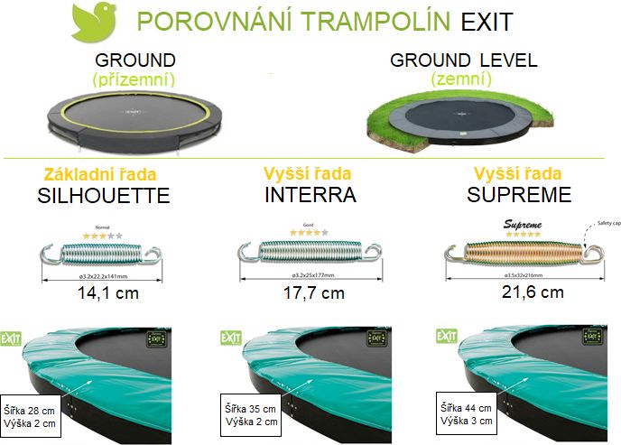 Exit Silhouette Ground 305 cm + ochranná síť + DOPRAVA ZDARMA - obrázek 3