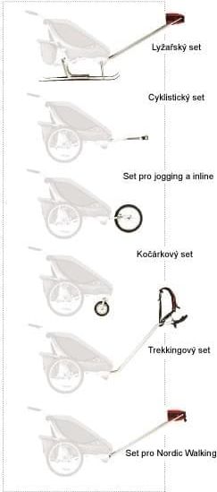 Lyžařský set pro vozíky Chariot CX - obrázek 2