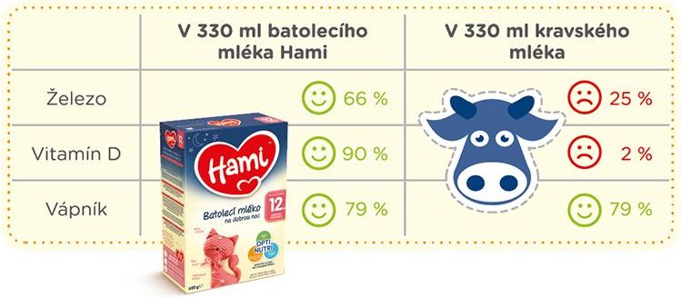 Nutricia Hami 12+ batolecí mléko na dobrou noc 600g - obrázek 2