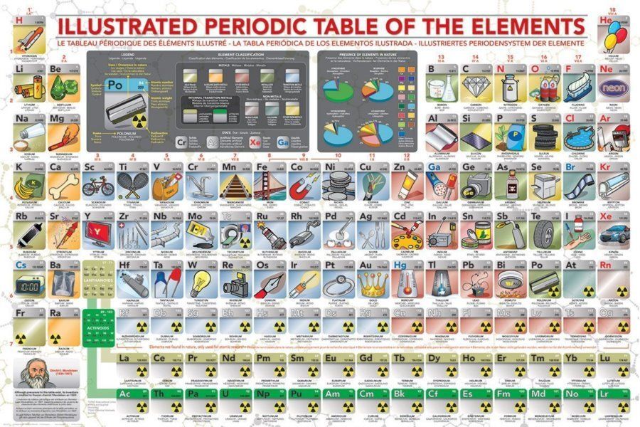 EUROGRAPHICS Puzzle Ilustrovaná periodická tabulka prvků XL 500 dílků - obrázek 1