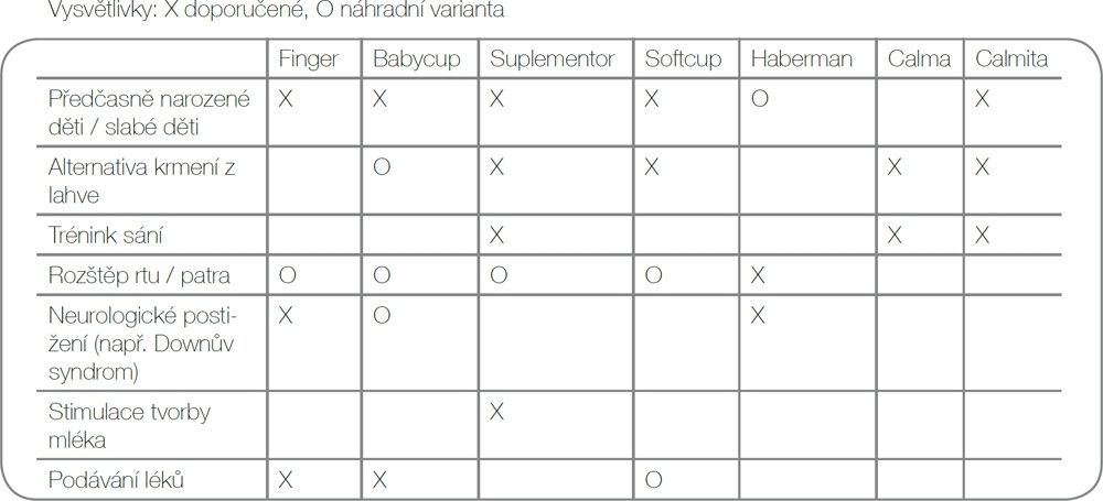 Medela Calma láhev pro kojené děti 250 ml - obrázek 5