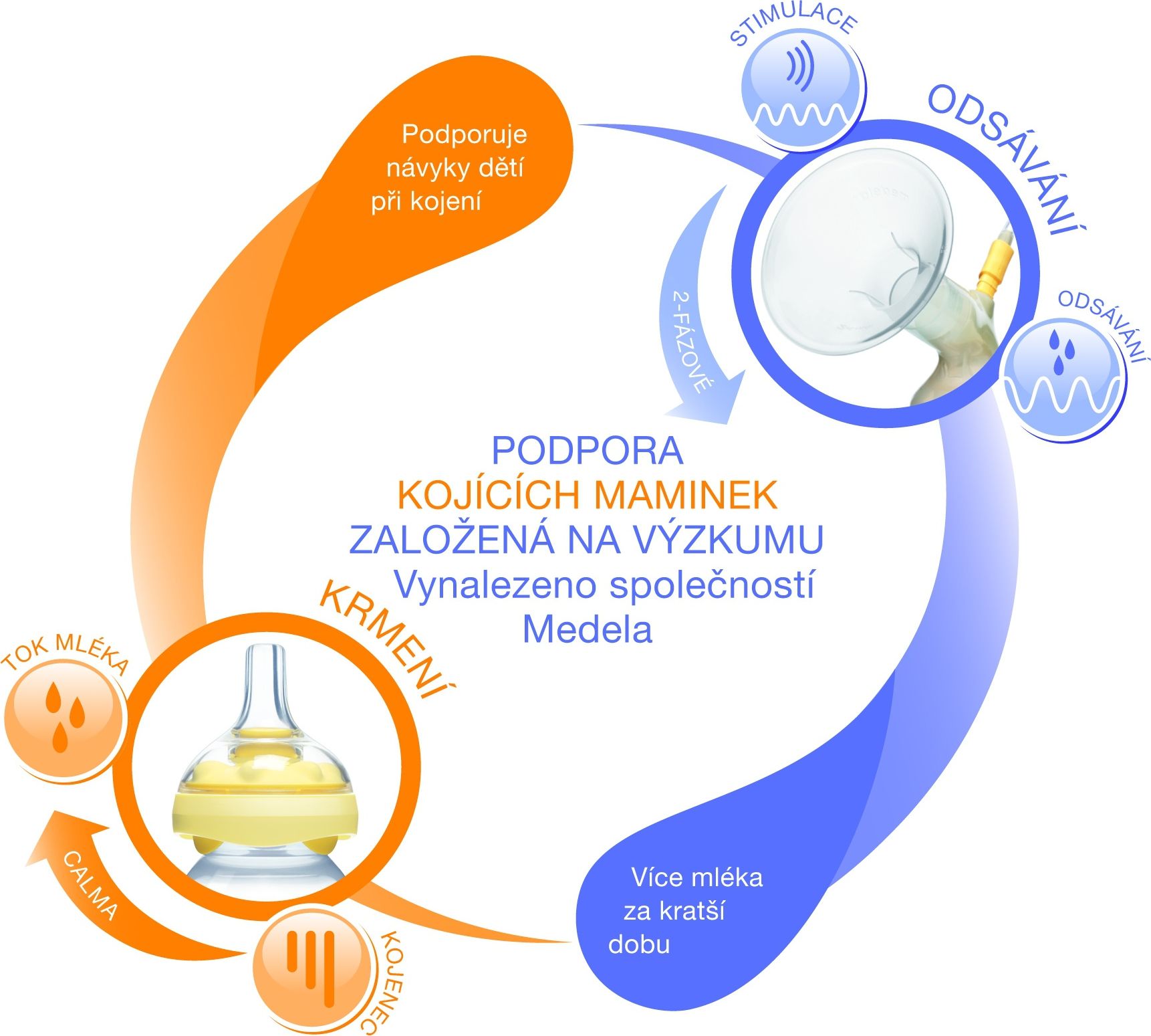 Medela Calma láhev pro kojené děti 250 ml - obrázek 10