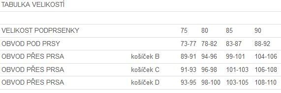 Vyrobeno v ČR Kojící podprsenka - černá - 95 B,C,D - obrázek 6