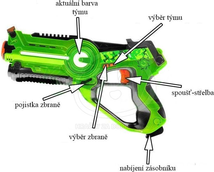 Laserové pistole Call of Life - oranžovo - zelené - obrázek 7
