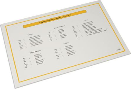 Tabulka s přehledem zkratek měr - obrázek 1