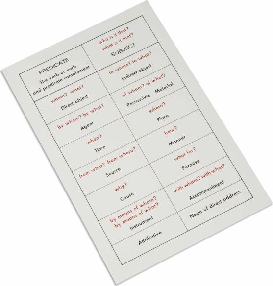 Nienhuis Montessori Sentence Analysis Working Chart - obrázek 1