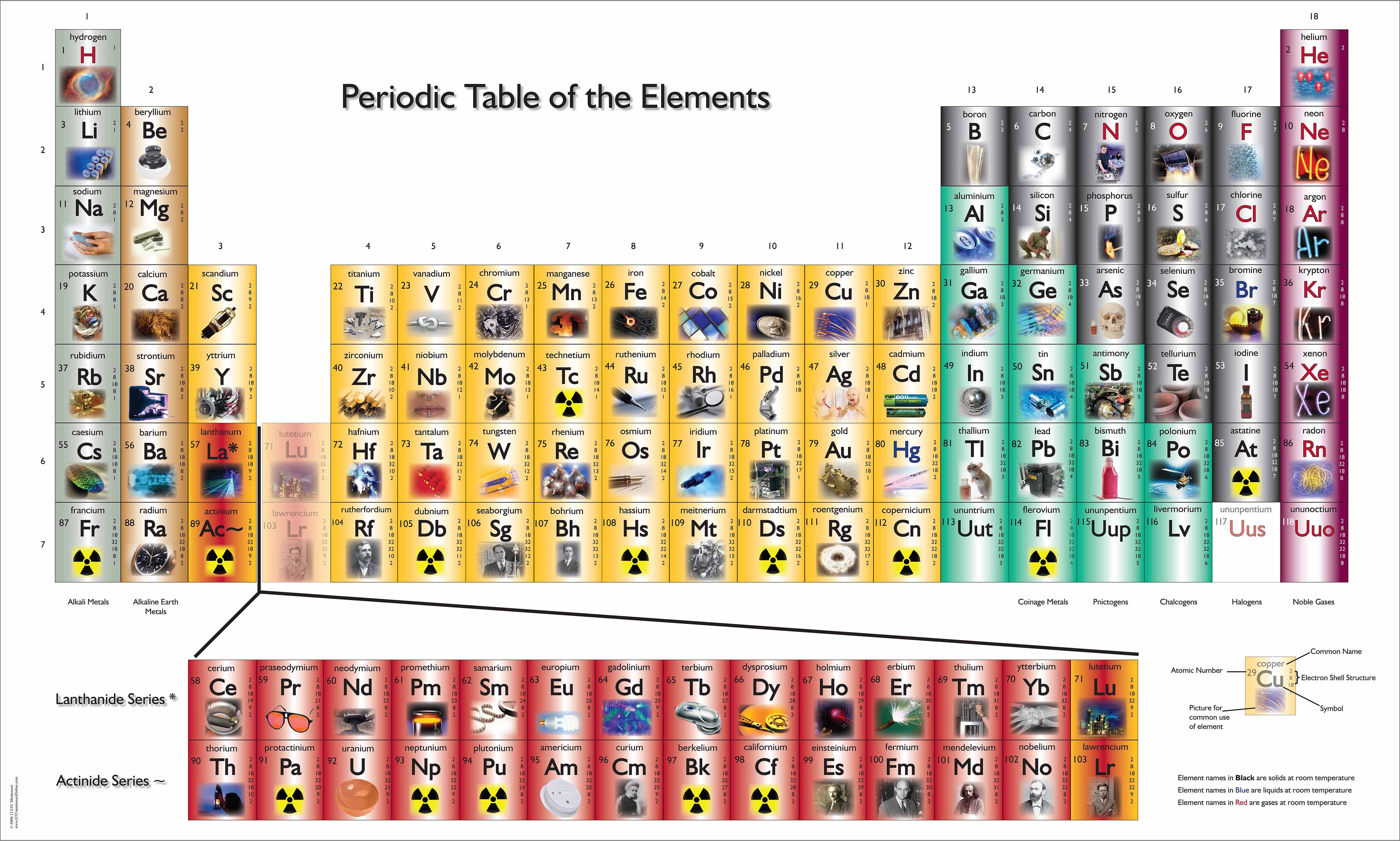Nienhuis Montessori Periodic Table Chart - obrázek 1