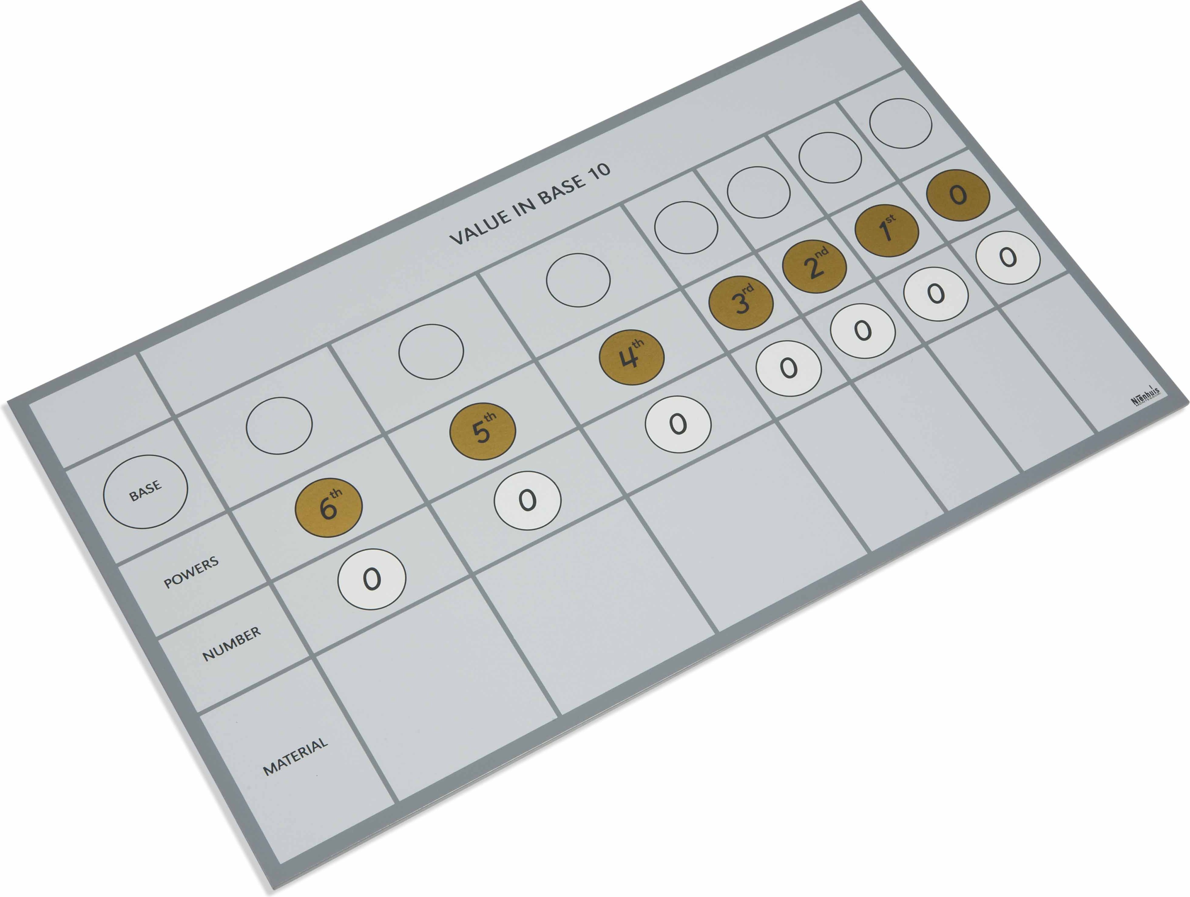 Nienhuis Montessori Chart For Multibase Material - obrázek 1