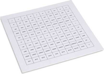 Kontrolní tabulka ke Stovkové tabuli, římské číslice - obrázek 1