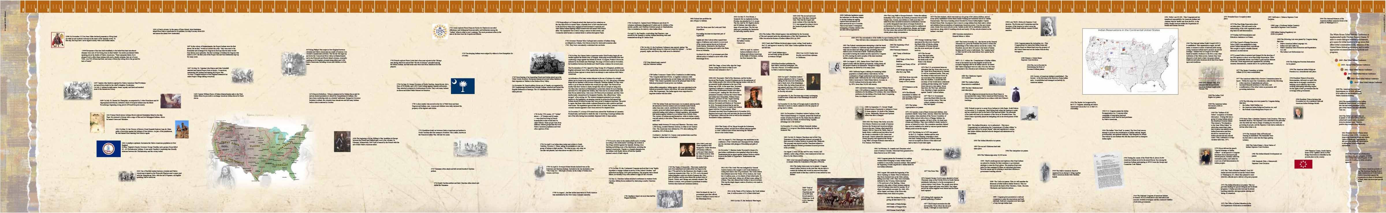 Nienhuis Montessori Timeline Native Indian History (Large Display) - obrázek 1