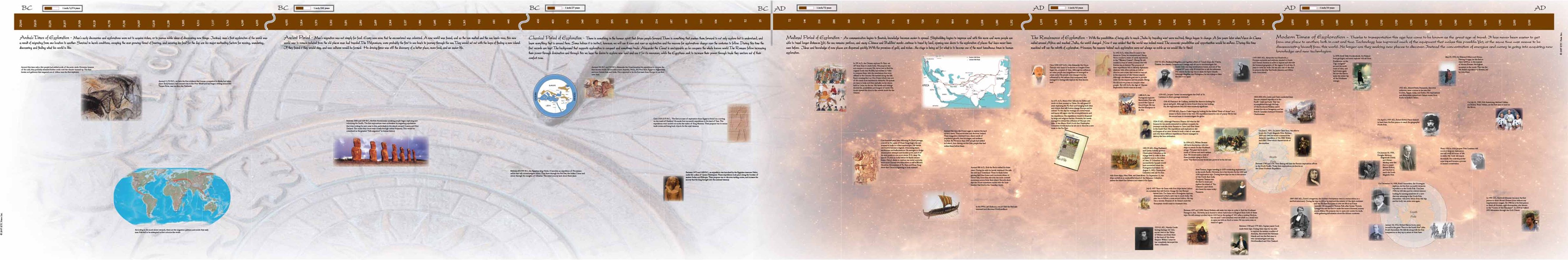 Nienhuis Montessori Timeline of Explorers (Large Display) - obrázek 1