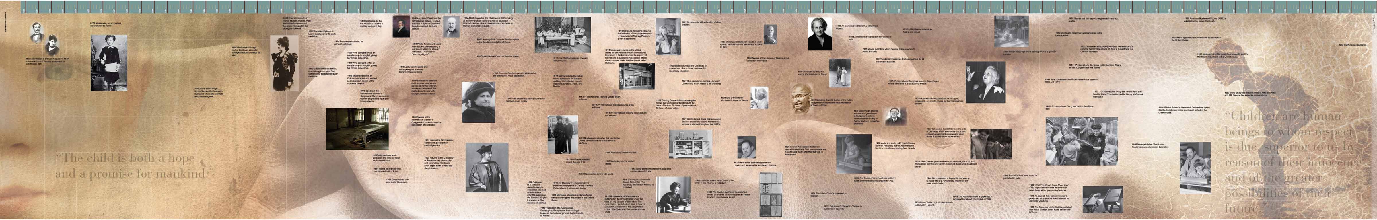 Nienhuis Montessori Timeline of Maria Montessori (Large Display) - obrázek 1