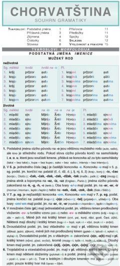 Chorvatština – souhrn gramatiky - - obrázek 1
