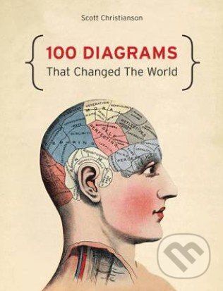 100 Diagrams That Changed the World - Scott Christianson - obrázek 1