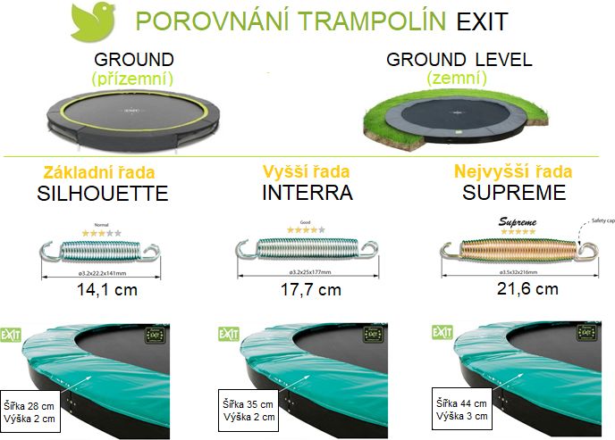 Exit Interra Ground Level 366 cm + síť + DOPRAVA ZDARMA - obrázek 7