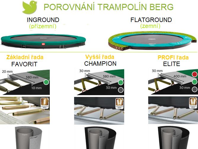 BERG InGround Grand Champion GREEN 350 cm + DOPRAVA ZDARMA - obrázek 6