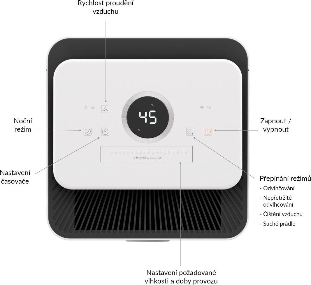 Truelife AIR Dehumidifier DH5 Touch odvlhčovač - obrázek 9