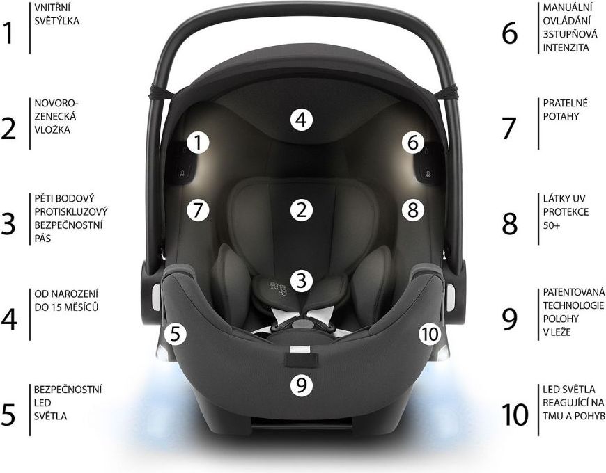 Britax Römer Baby-Safe iSense Atlantic Green 2021 - obrázek 2