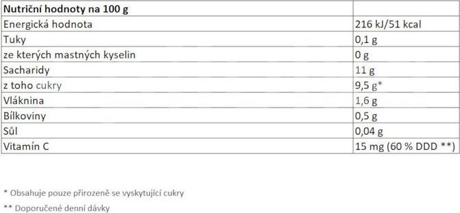 Loulouka BIO Kapsička ovocná 90 g Aloha Apple - obrázek 2