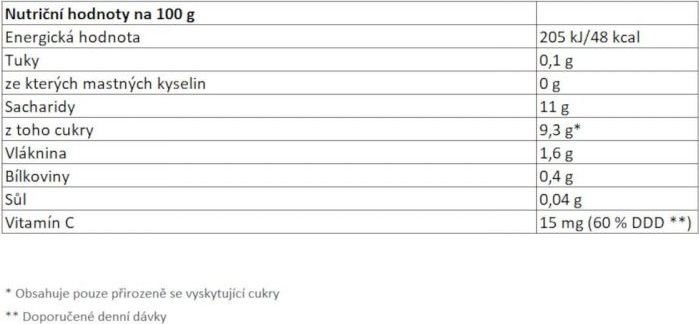 Loulouka BIO Kapsička ovocná 90g ABC's - obrázek 2