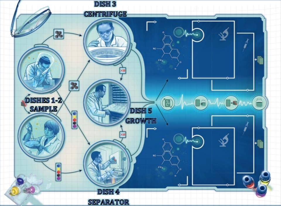 Z-Man Games Pandemic In The Lab - obrázek 2
