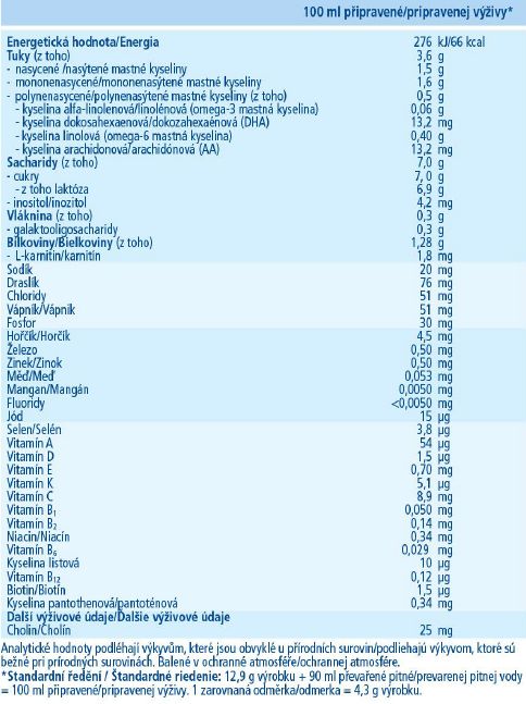 Hipp BIO Combiotik 1 Počáteční mléčná kojenecká výživa 700 g - obrázek 3