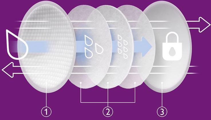 Philips AVENT manuální a vložky do podprsenky 60 ks - obrázek 13