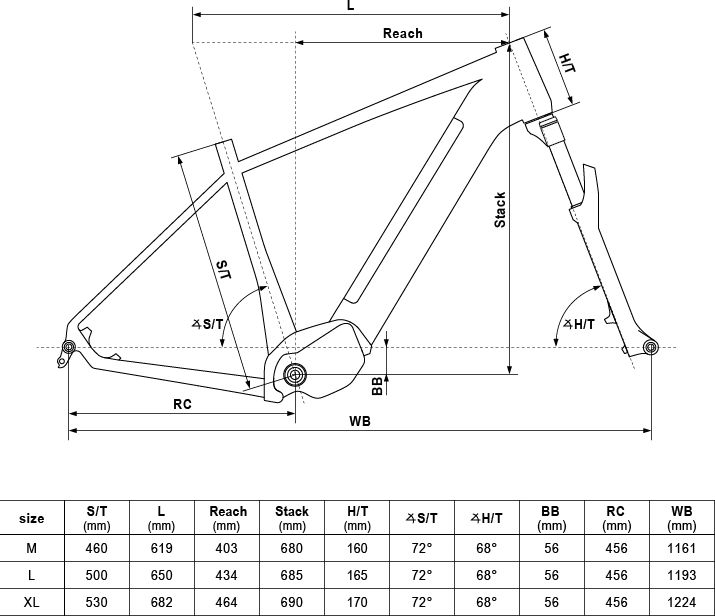 Kellys TYGON R90 29" - model 2021 M (18") - obrázek 3