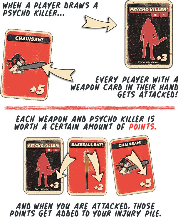 Escape Tabletop Games Psycho Killer - obrázek 6