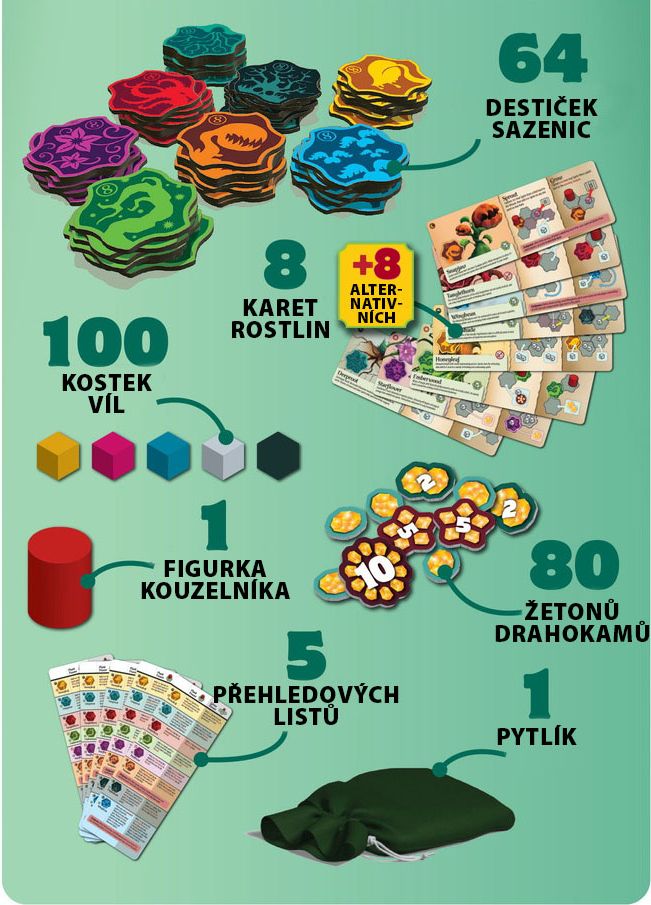 TLAMA games Válka květů - obrázek 4