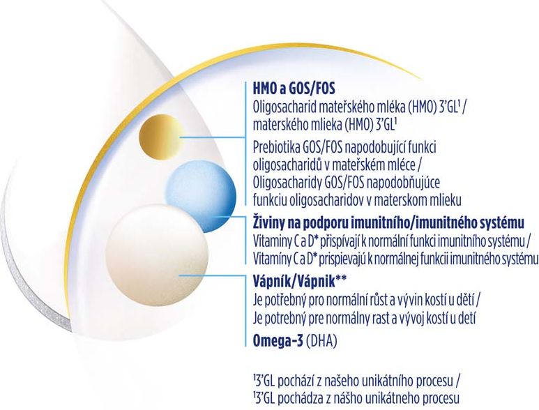 3x NUTRILON 5 Mléko batolecí 800 g, 35+ - obrázek 6