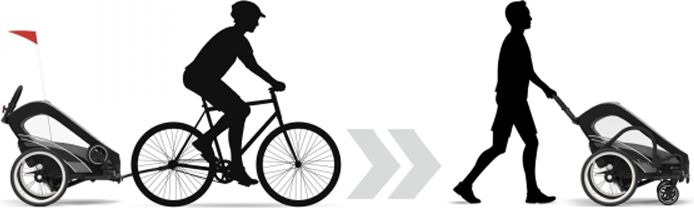 Cybex Zeno Bike All - obrázek 3