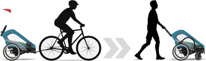 Cybex Zeno Bike - obrázek 3