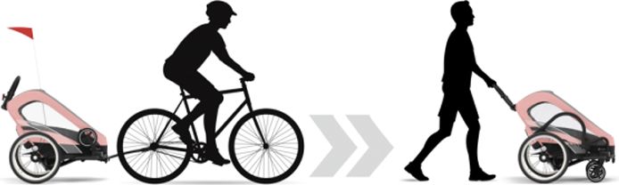 Cybex Zeno Bike - obrázek 3