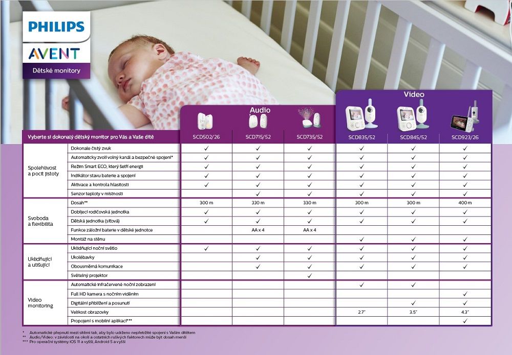 Philips AVENT Baby DECT monitor SCD502 - obrázek 7